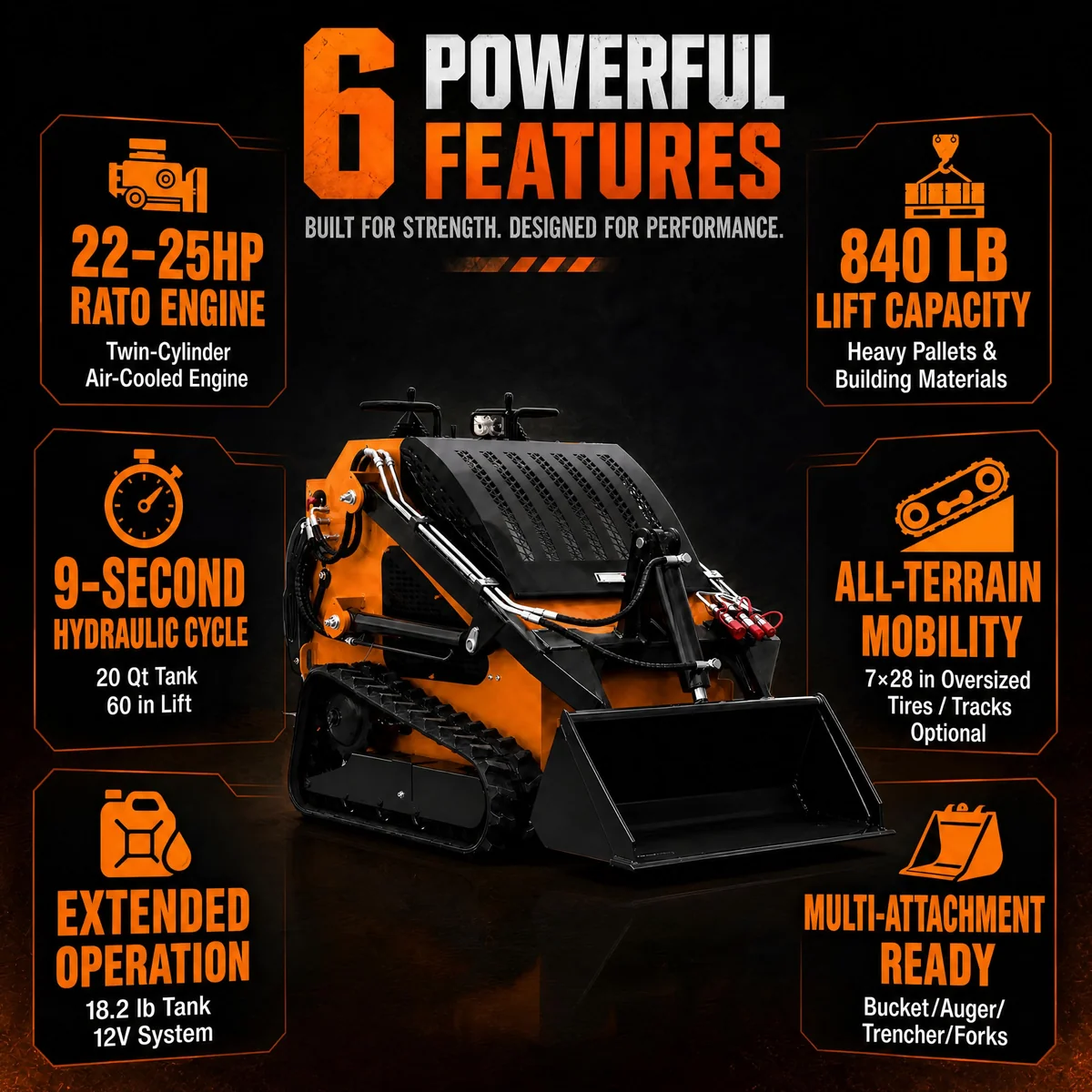Wolfequip mini skid steer, view 5